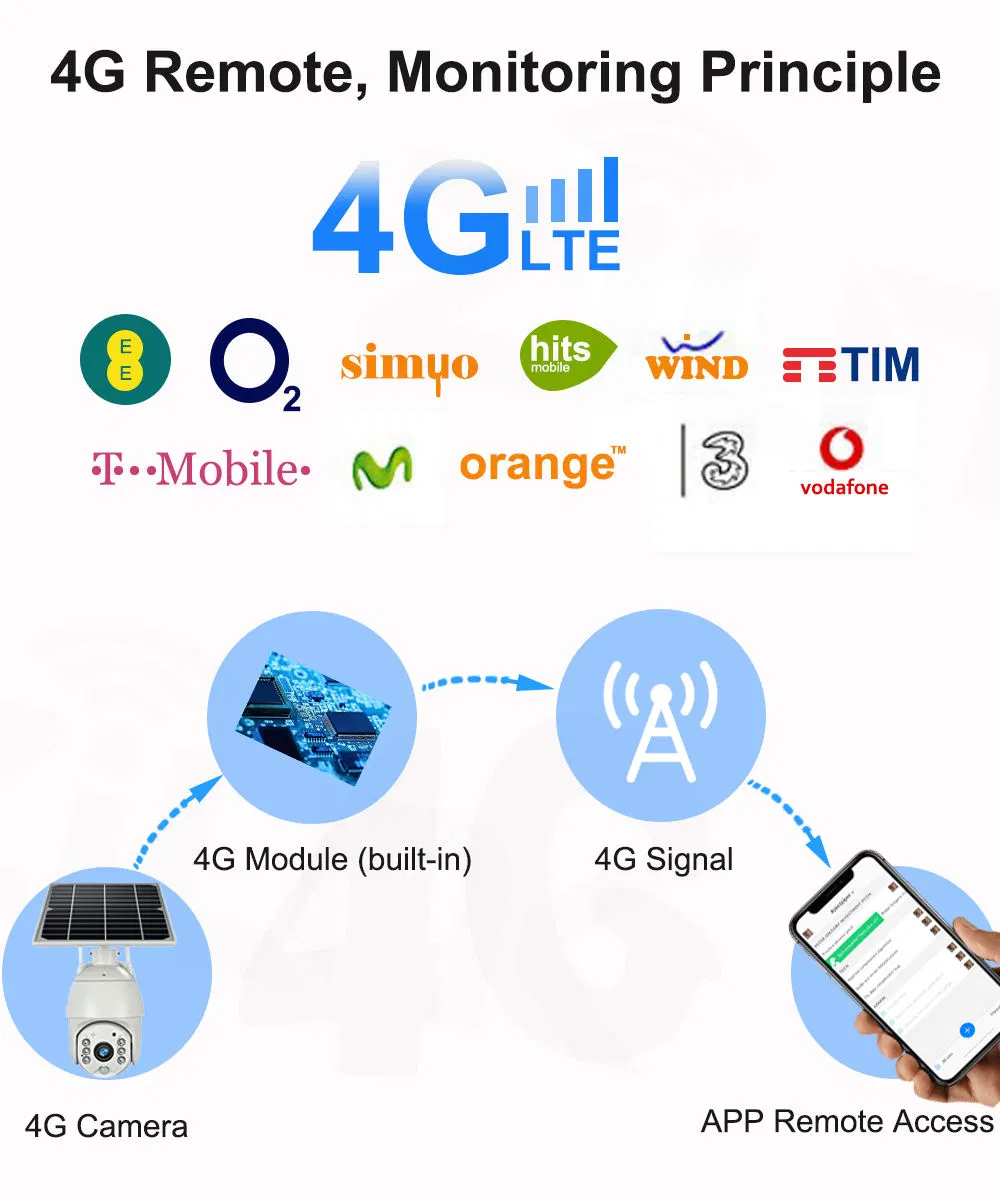 WiFi Wireless Solar Power Camera with SIM Card Slot CCTV Security