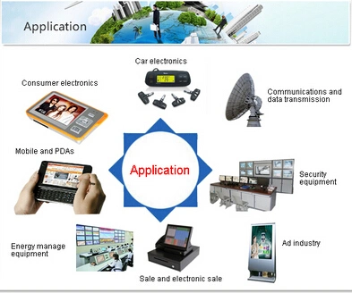 for Smart Home Use Industrial Quality 4.3-Inch 480 (RGB) X 272p TFT LCD Touch Screen Display