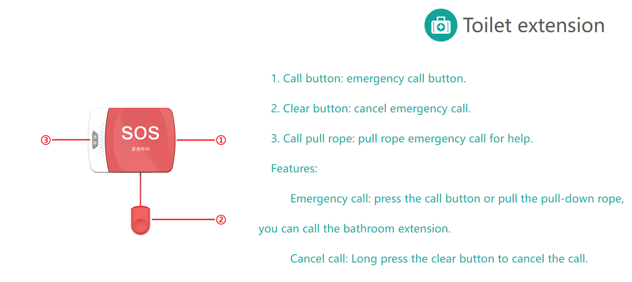 Good Quality Popular Wired Portable Nurse Call Button Patient Calling System for Hospital