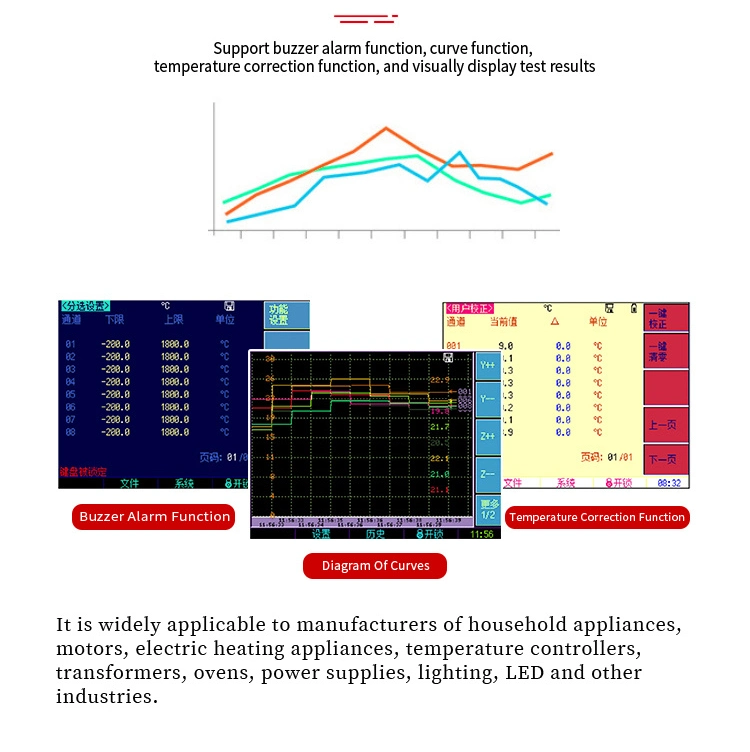 Applent 32 Channels RS232 Thermocouple Temperature Meter (AT4532)