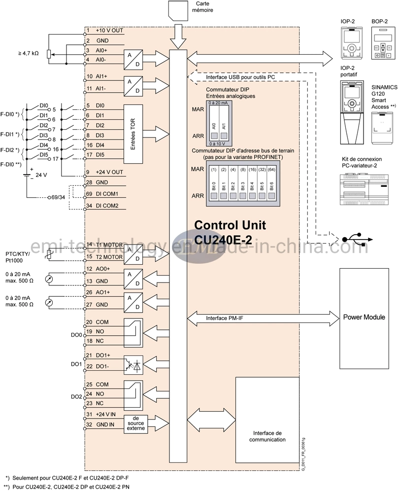 Nueva Siemens 6SL3244-0bb12-1fa0 Sinamics G120 Control con productos electrónicos industriales