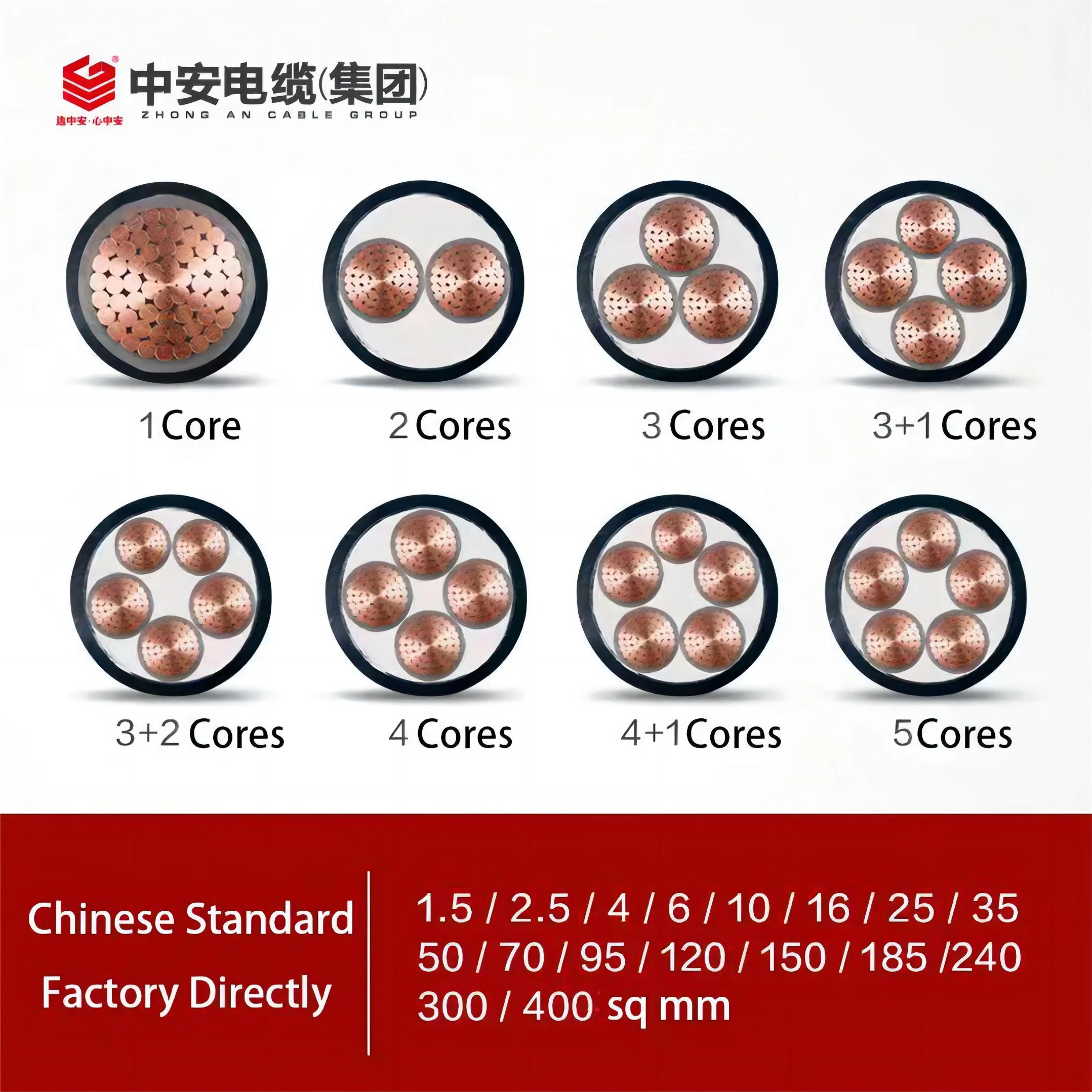 Cable mineral flexible resistente al fuego ng-a Btly 1 -5 Core 10-240 Alambre de cobre cuadrado al por mayor