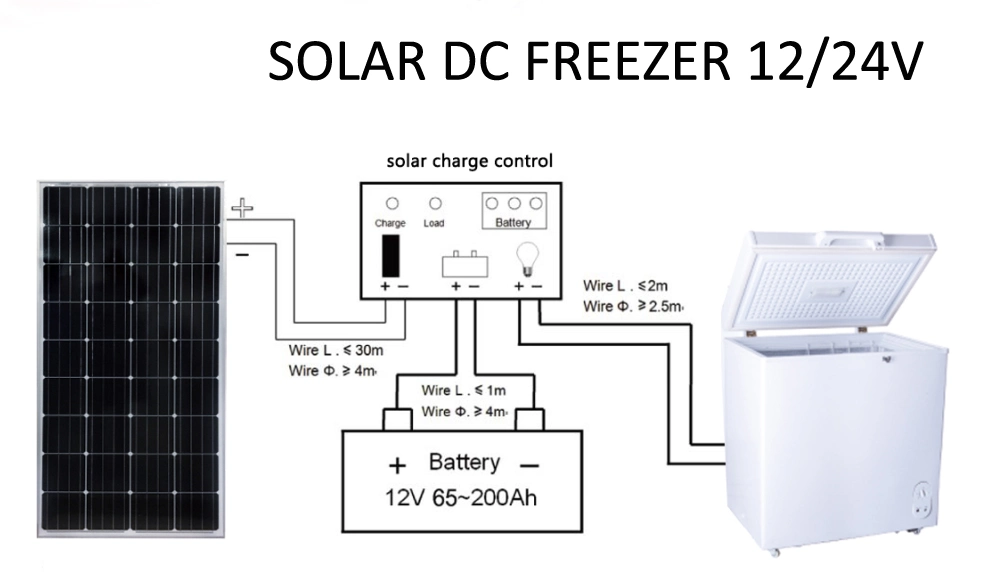 12V SD/Sc-158 Solar Mini Ice Maker DC Power Small Ice Cream Freezer