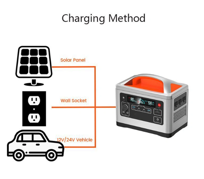 Essential Portable Household Appliances - Outdoor Work Power Supply in Emergency Situations Cn700