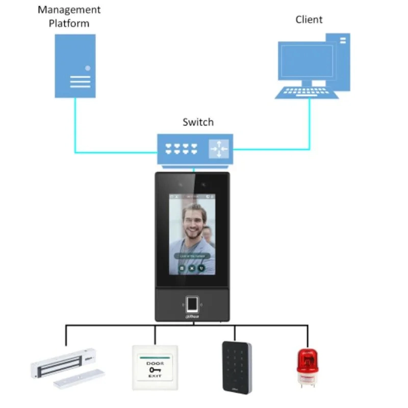 Dahua Face Recognition Access Controller 2-MP 4.3 Inch Glass Touch Screen Asi6214s