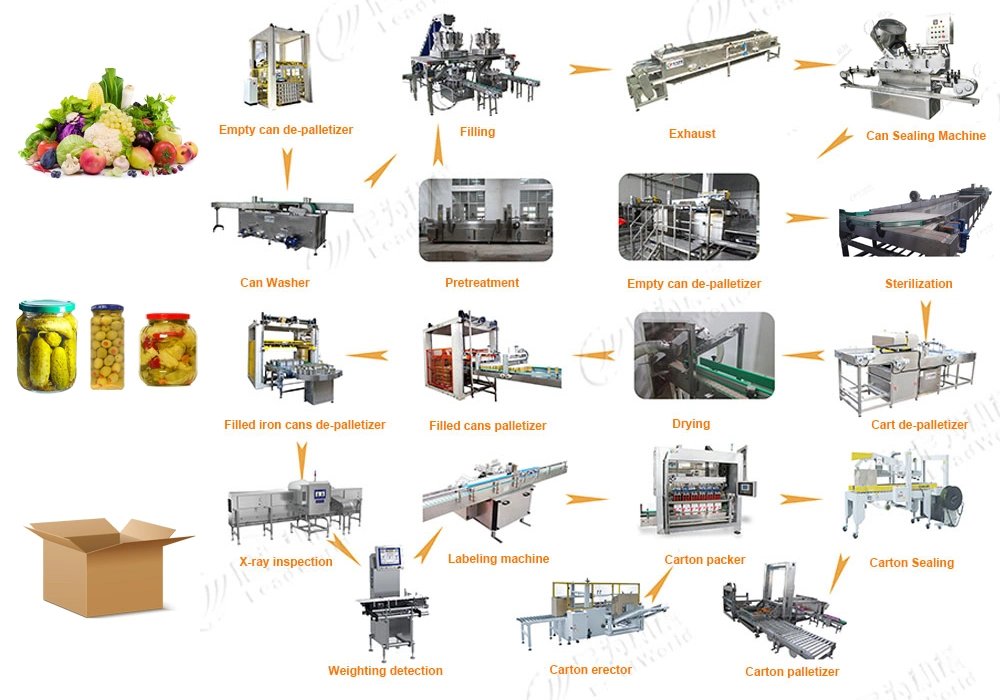Maquinaria de la línea de pepinillo encurtidos Precio de la máquina de sellado de la botella de pepinos de latas de verduras de la línea de producción