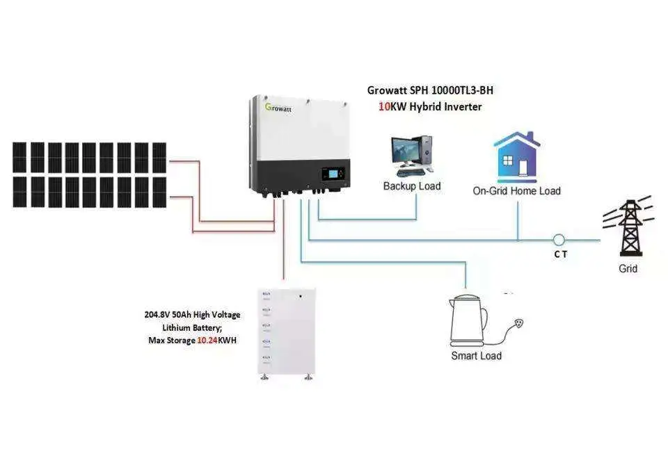 Eitai PV Home sistemas de Energia Solar LiFePO4 150kw Panel System Central elétrica