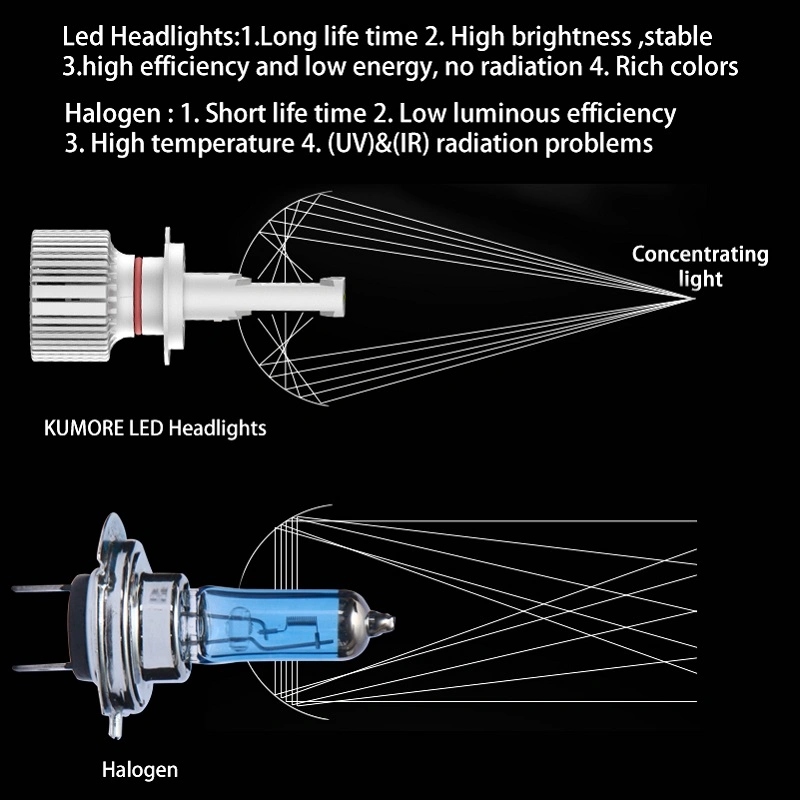 Automotive Parts LED Headhight Repalce Halogen Auto LED Bulb for Cars