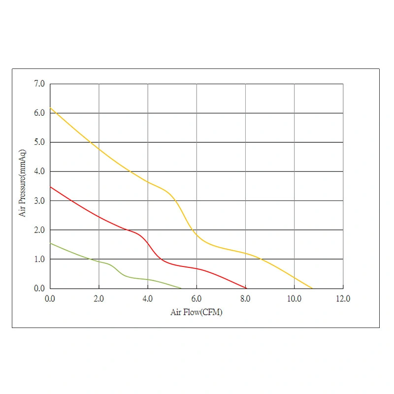 Осевой вентилятор Yccfan Производитель вентилятор DC 45*45*10MM 5V вентилятор охлаждения