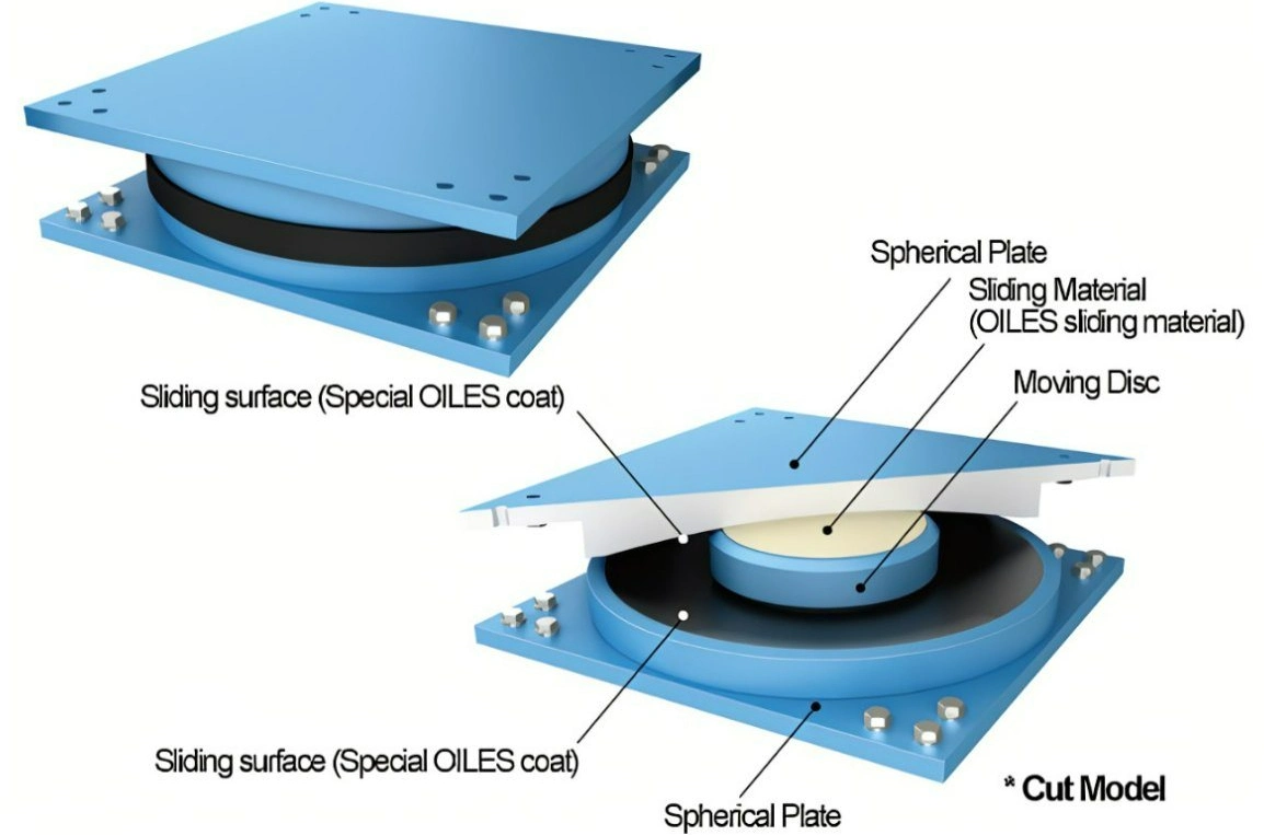 Seismic Resistance Bridge Bearing with Rubber Base Isolators