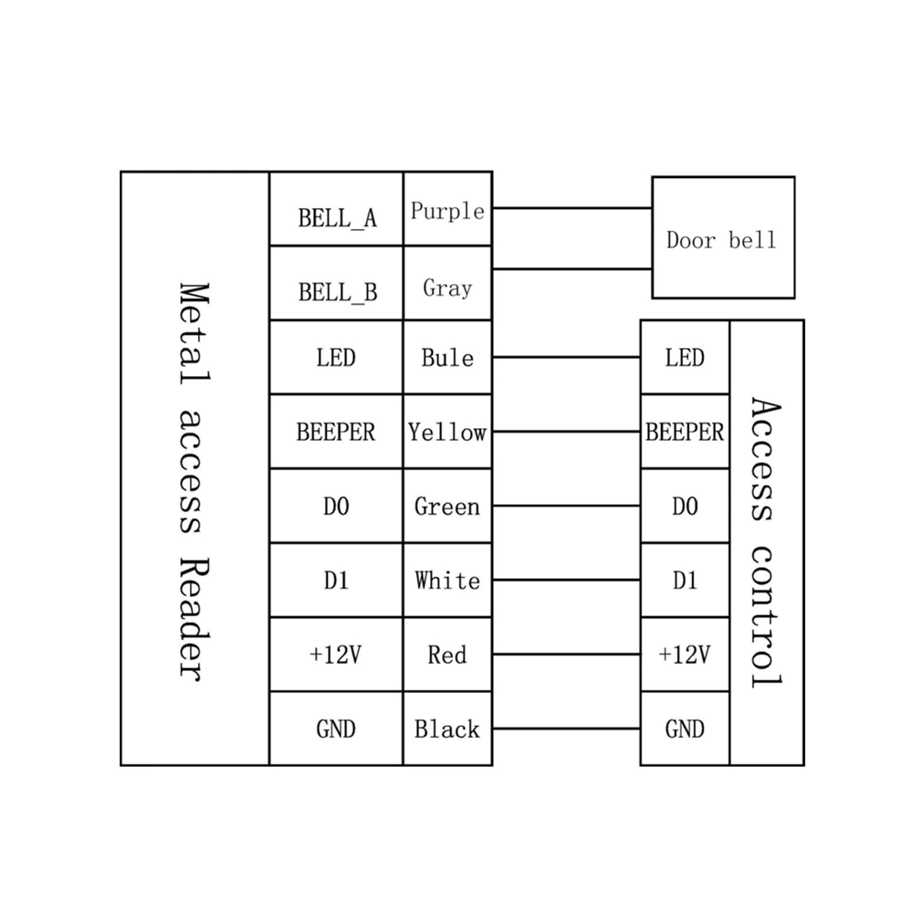 RF004mf Waterproof IP68 Control de acceso al lector de tarjetas Smart IC de MF