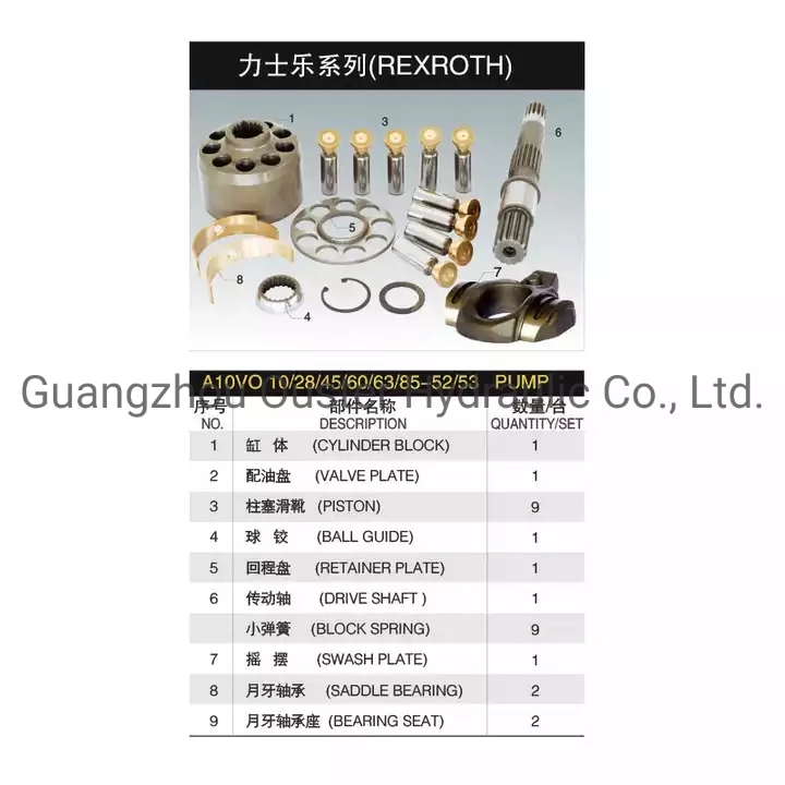 A10vso45 71 100 140 180 Kolbenpumpe Ersatzteile Bereit Mit Fabrikpreis versenden
