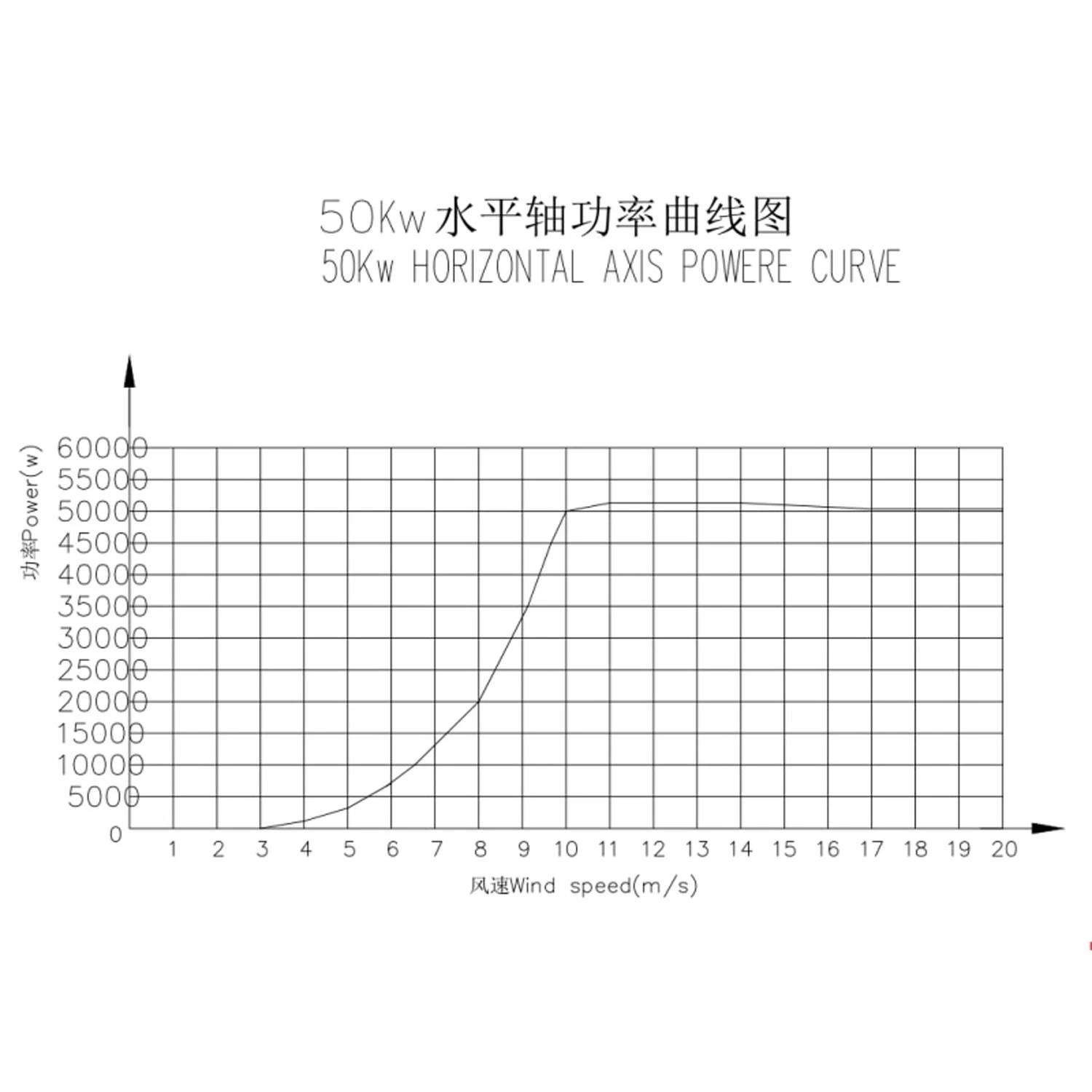 Jinan Vertikal Windmühle Power Wind Turbine Generator 24V 400W