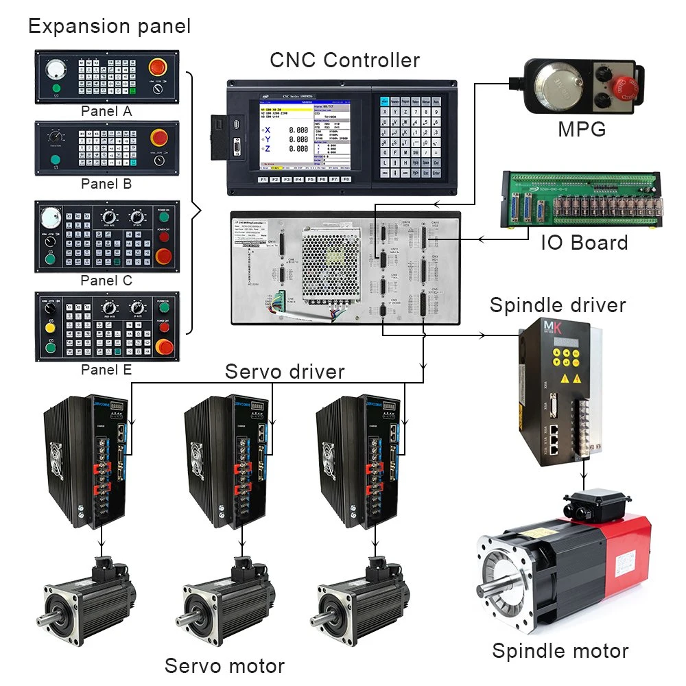 Szgh Hot Sale 2 Axis Adtech CNC Driver Controller for Milling Machine