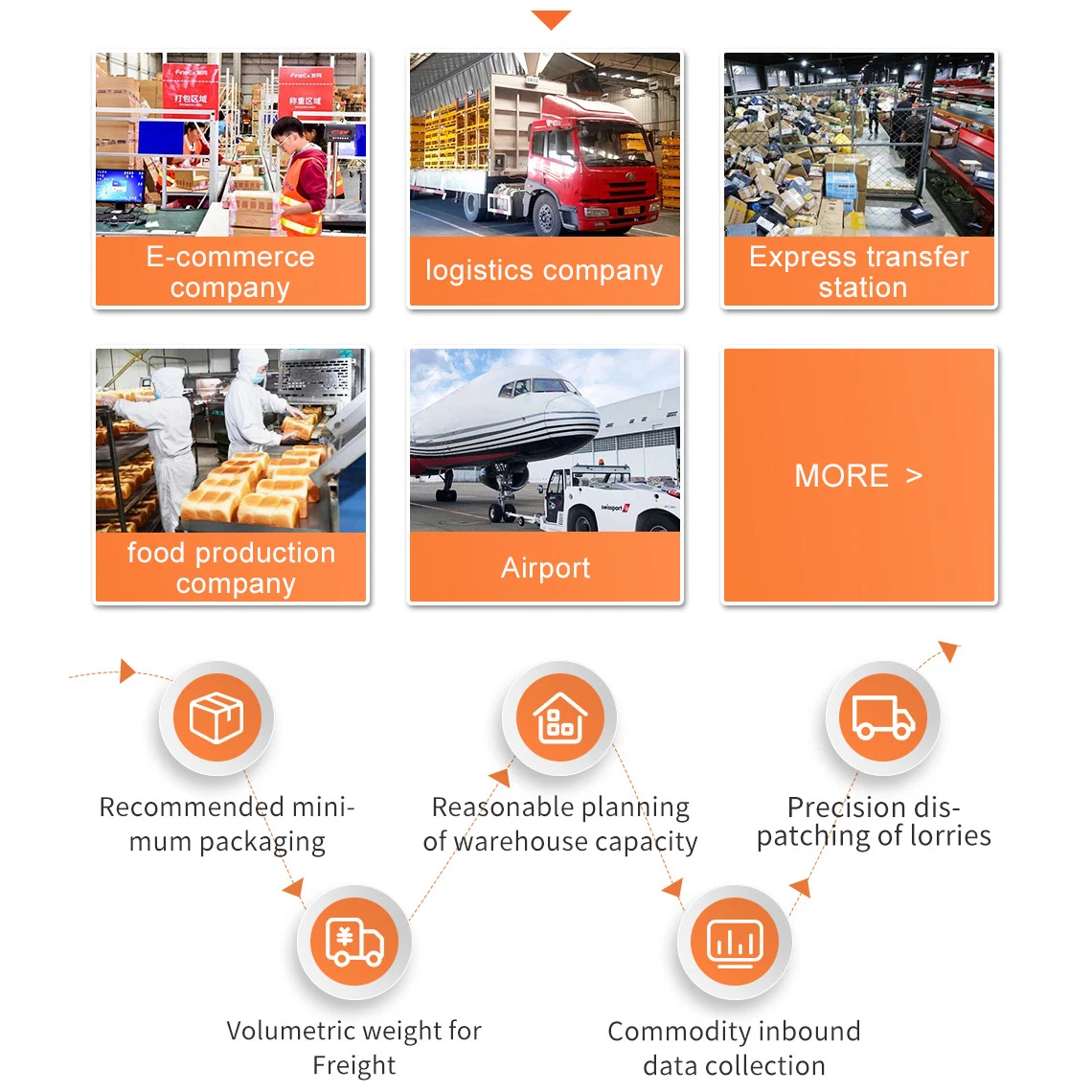 Gosunm DWS Clasificación de Paquetes máquina dimensión Peso exploración E-Commerce Warehouse Equipo logístico DWS estático