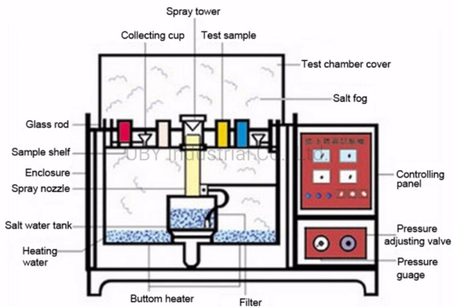 Metal Fittings, Parts, Tools Corrosion Resistance Salt Spray Test Equipment