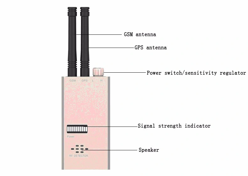 Scanner de sinal sem fio GSM Finder Dispositivo Detector RF Sensor de Alarme de Segurança de Detecção de microondas encontrar cofre proteger