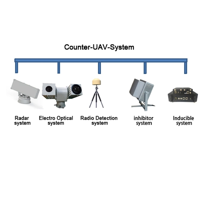 Anti-UAV-System Elektrisches optikaletisches HF-Sicherheitssystem für inhibitorthermale Bildgebung