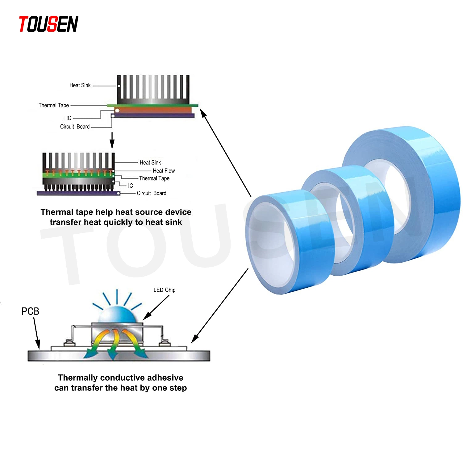 Tousen Conductive Tape Heat Resistant Tape Conductive Adhesive Tape Waterproof Good Endurance Short Time Delivery Computer/LED/PCB