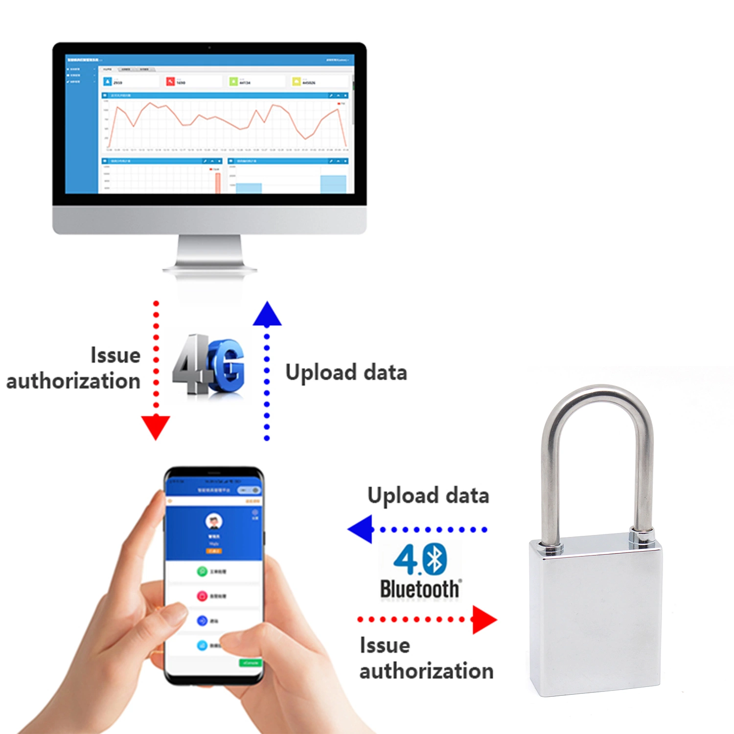 Tools Professional China Keyless Smart Bluetooth Padlock for Furniture Lock