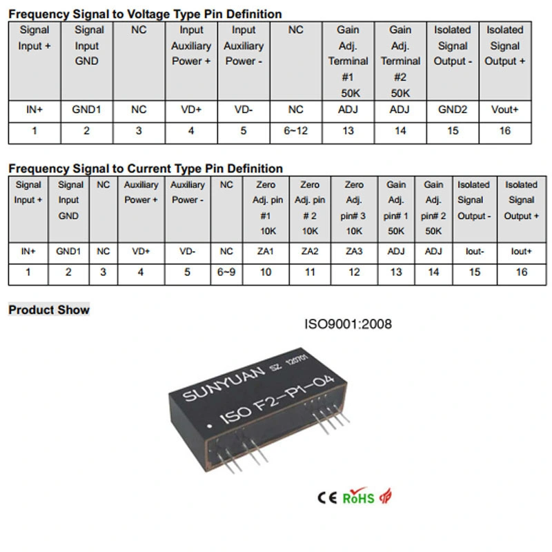 2-Wire Passive 4-20mA I/V Converter