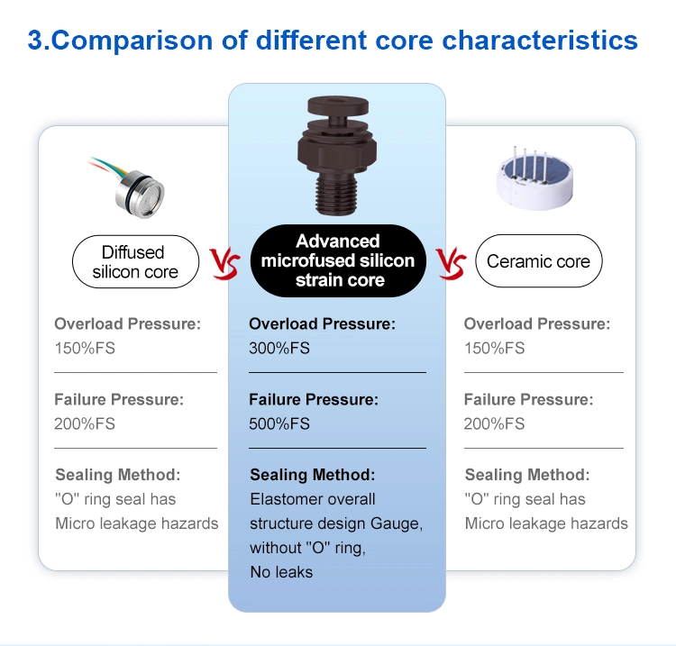 Firstrate FST800-211A Glass Micro-melt Core High Precision 0.5-4.5V Pressure Transducer