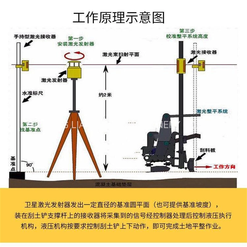 Laser Leveler Eco Planer Laser Guided Land Leveler Fieldking Laser Leveler