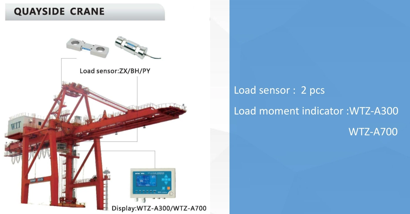 Load Moment Limitation for Mobile Machines