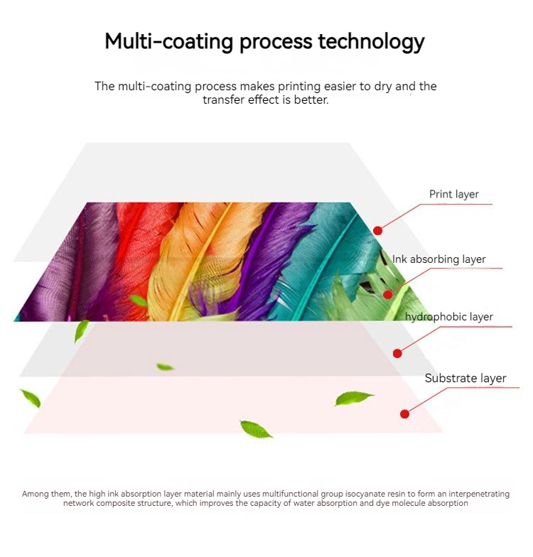 Papel de transferencia de sublimación 100gsm A4 papel de sublimación para encargo Diseños para tazas