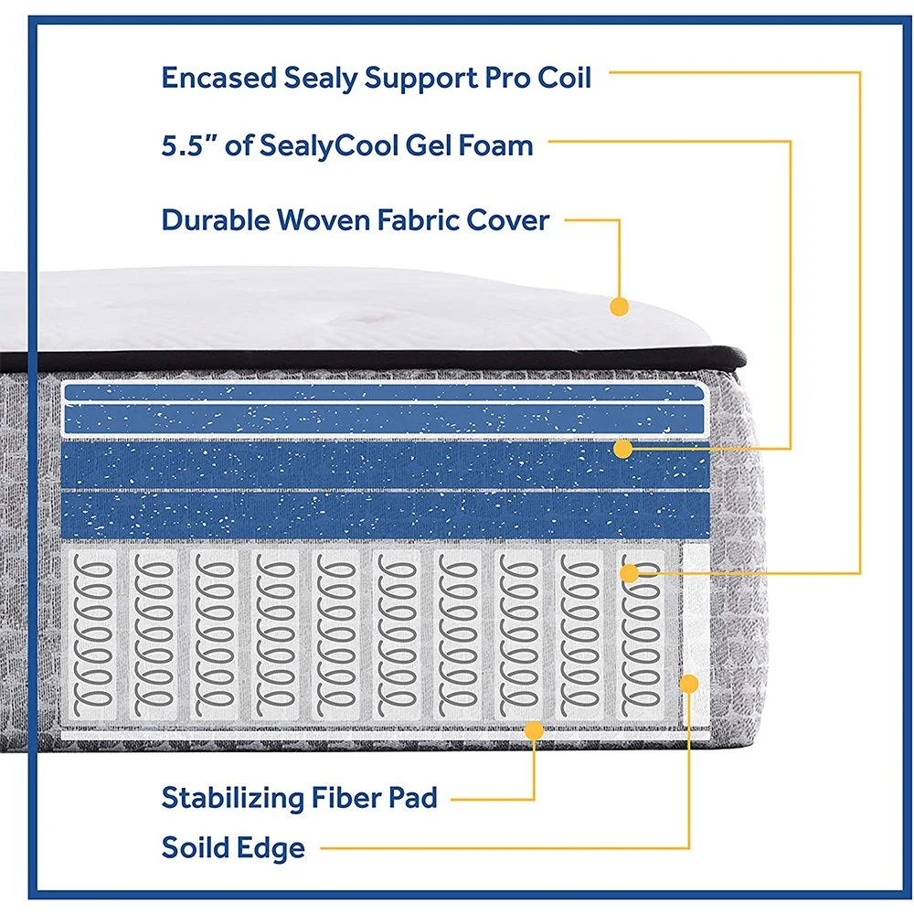 Los mejores colchones de la fábrica Roll Sleeping bien de la pulgada completa al por mayor King Double in a Box Gel Memory Foam Pocket Spring Colchón en una caja