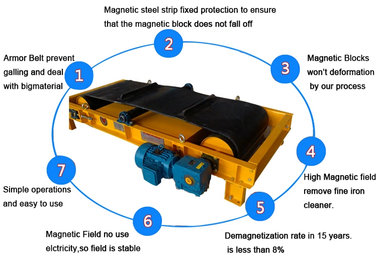 Suspended Overband Magnetic Separator for Automatic Self Cleaning Overband Magnetic Separator for Grinding Machine