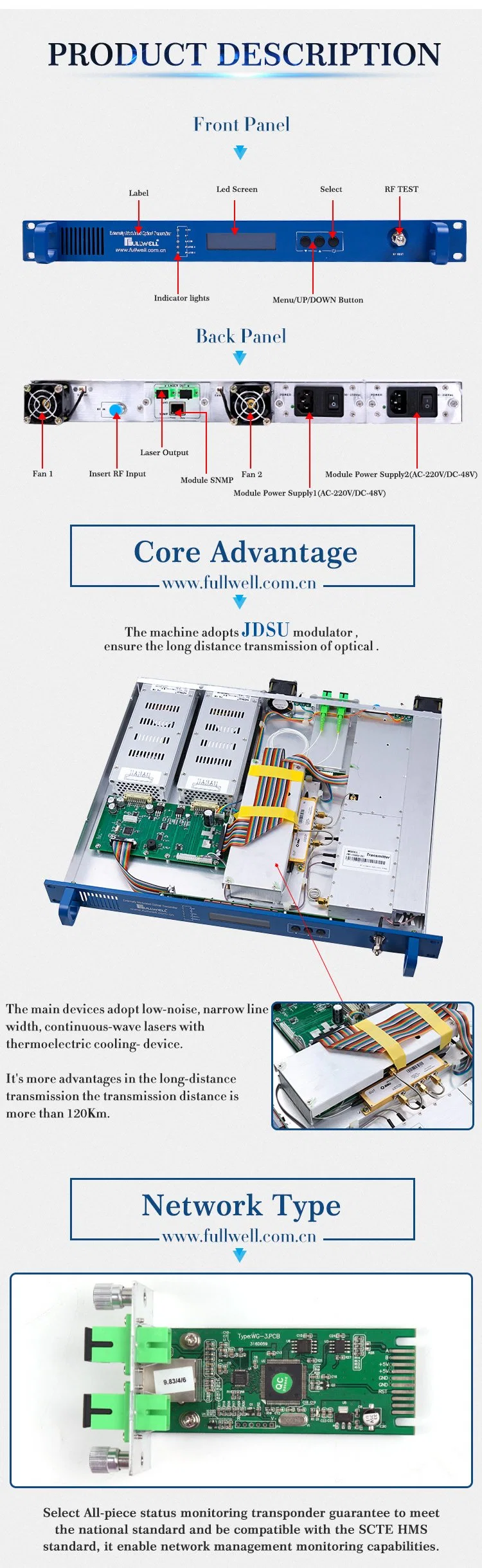 1550nm External Modulated Transmitter