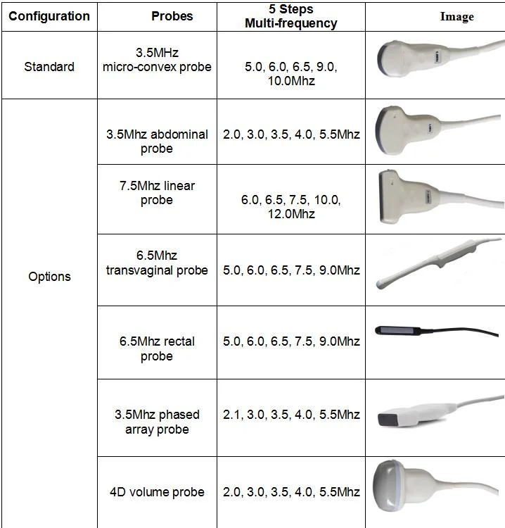 My-A035b Medical Supplier Cheap Portable Ultrasound Vet Sheep Ultrasound Machine Color Doppler 3D 4D