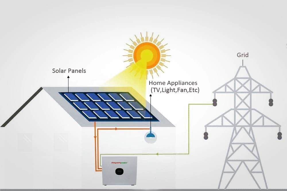 En la pared de almacenamiento de energía solar en una casa de almacenamiento de energía fuera de la red Ess 2.4kwp 3kw 5kw 3.5kwh