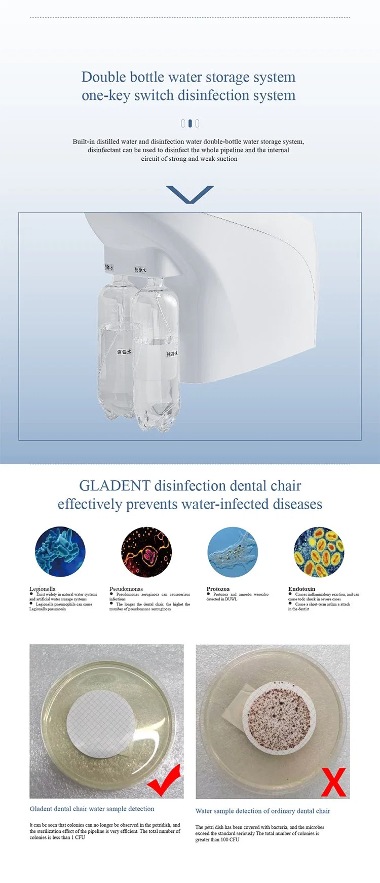 ISO 13485 Approved Dental Chair Spare Parts Foshan with Disinfection System