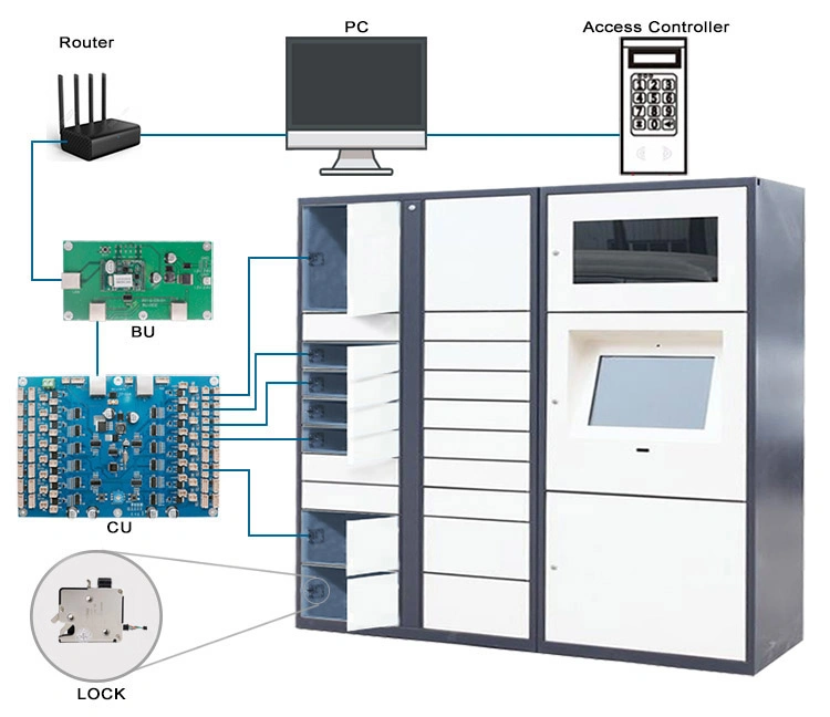 KERONG High quality/High cost performance  Safe Electric Control Motor Keyless Vending Machine Cabinet Locks for Logistics Locker