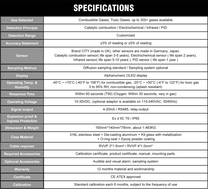 Os equipamentos de teste de vazamento de gás detector com sensores importados