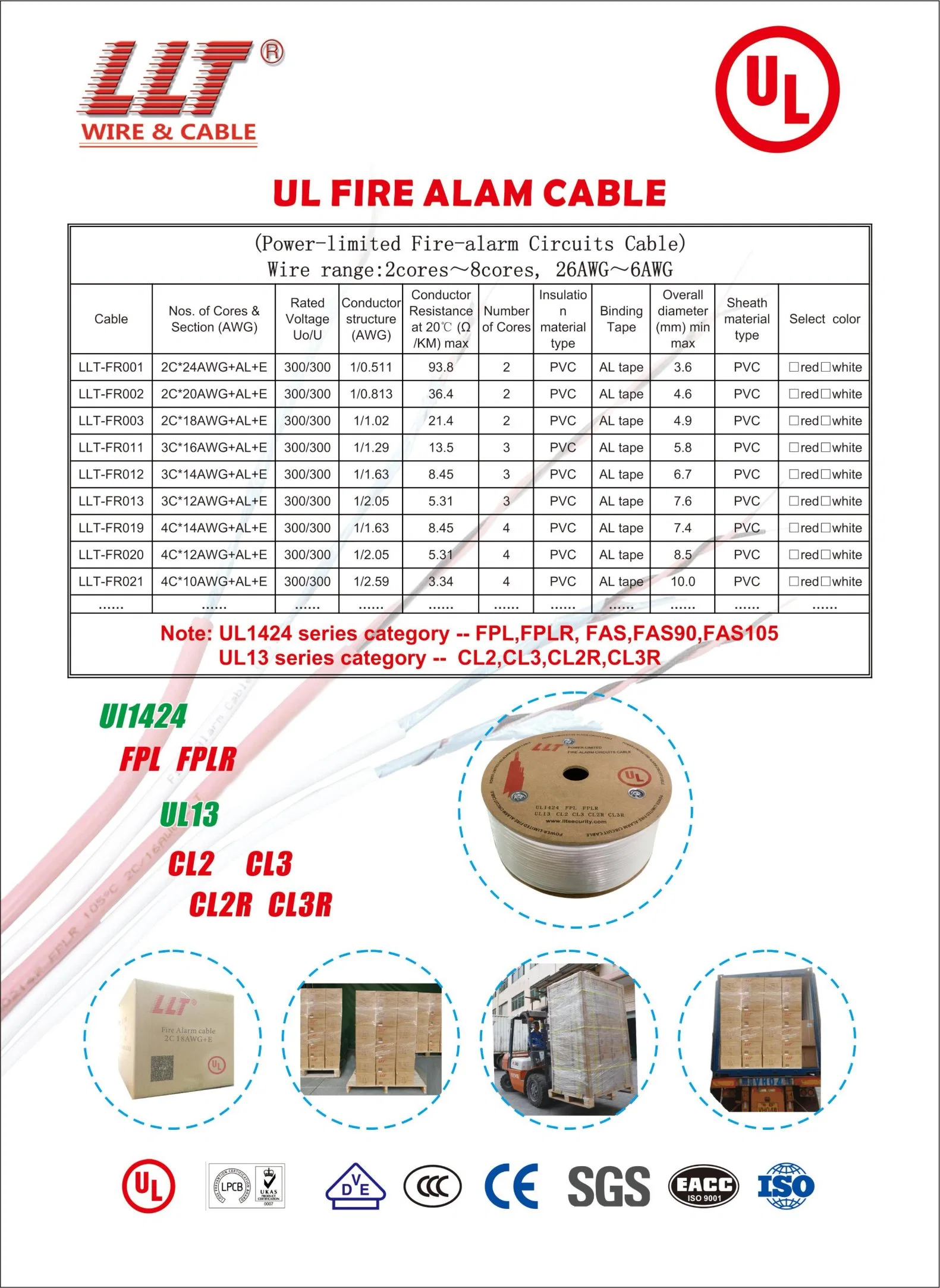 Fire Alarm 16 AWG 2 Cond. Shielded Suitable for Fire Protective Signaling Circuits, Smoke Detectors, Voice Communications, Audio Control and Initiating Circuits