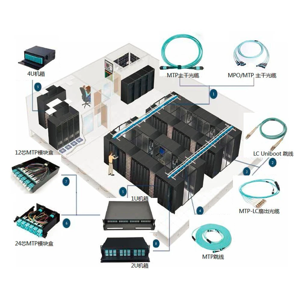 Kolorapus LC Fibra óptica Terminal Box 96 Core ODF Fibra Panel de conexiones ópticas