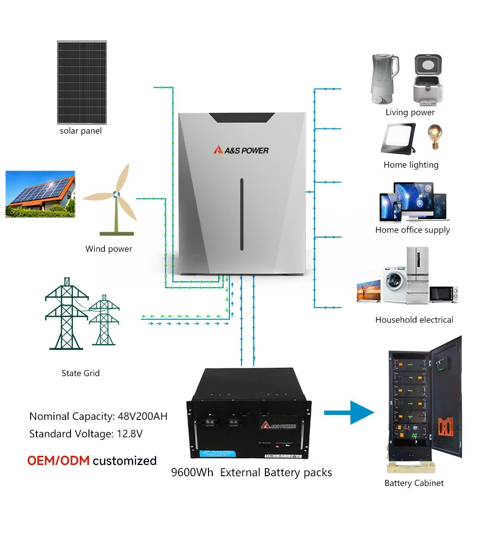 Bateria de 5 kwh 10kwh LiFePO4 de 48 V 100ah 200ah bateria de parede Sistema de energia solar para armazenamento de energia em casa