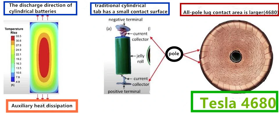 5000 ciclos batería de litio Tesla 4680 3,7V 20ah 21ah 22ah 23ah coche Tesla 4680 batería batería de ion-litio