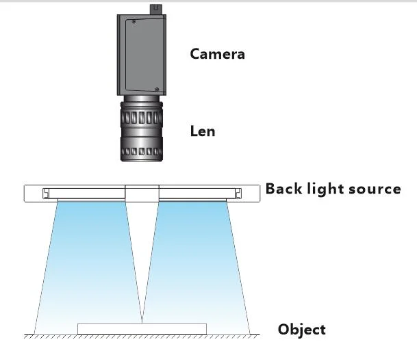 Side Open Hole Back Light Source for Machine Vision