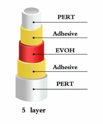 Heating and Water Supply Systems Ritable Manufacturer of PE-Rt Pipes