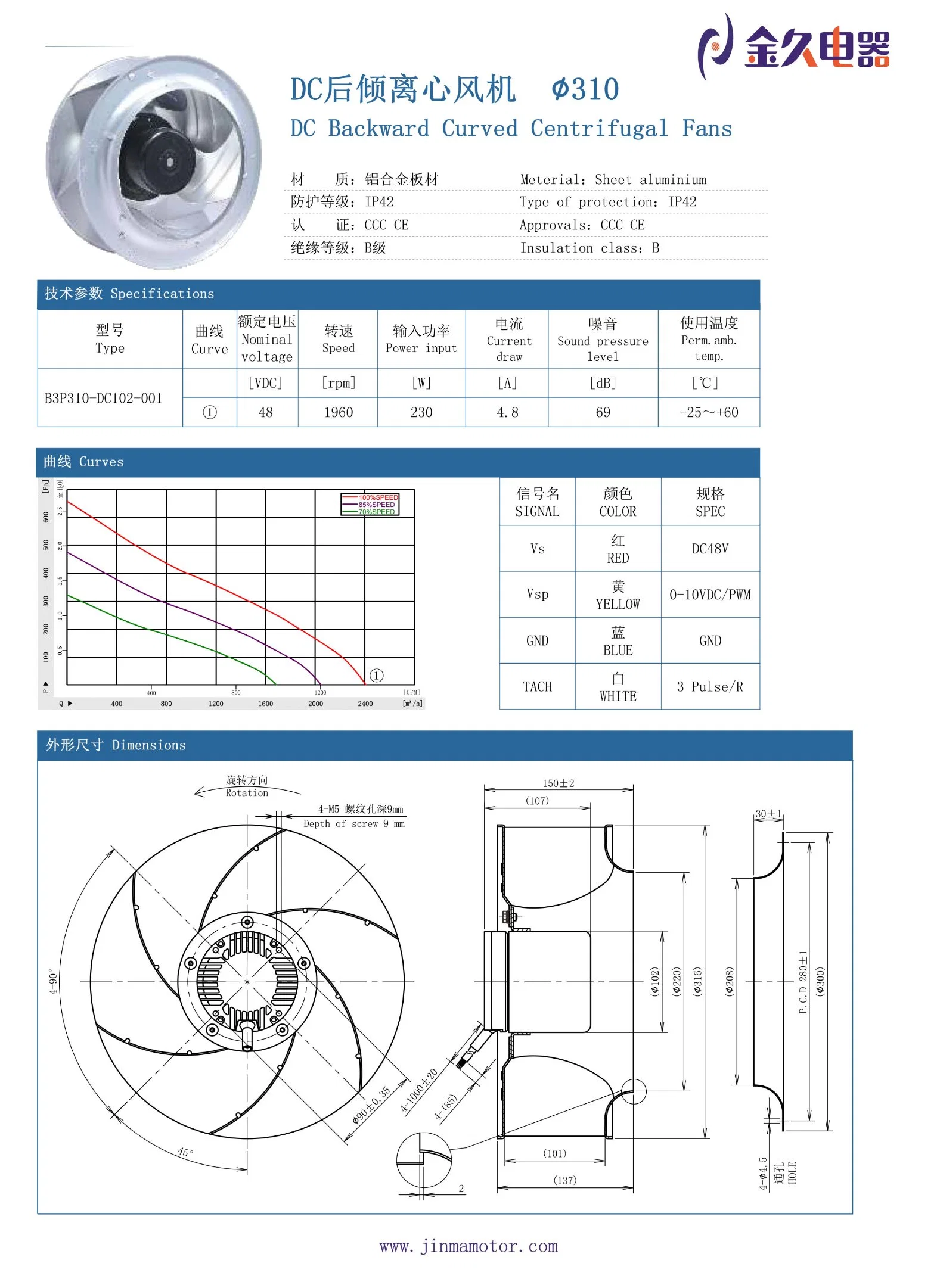 Las piezas del sistema de purificación de aire 310mm DC 12V Ventilador Centrífugo curvados hacia atrás