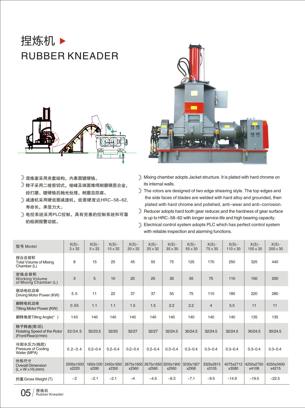 Rubber Dispersion Mixer, Rubber Compound Mixing Mixer