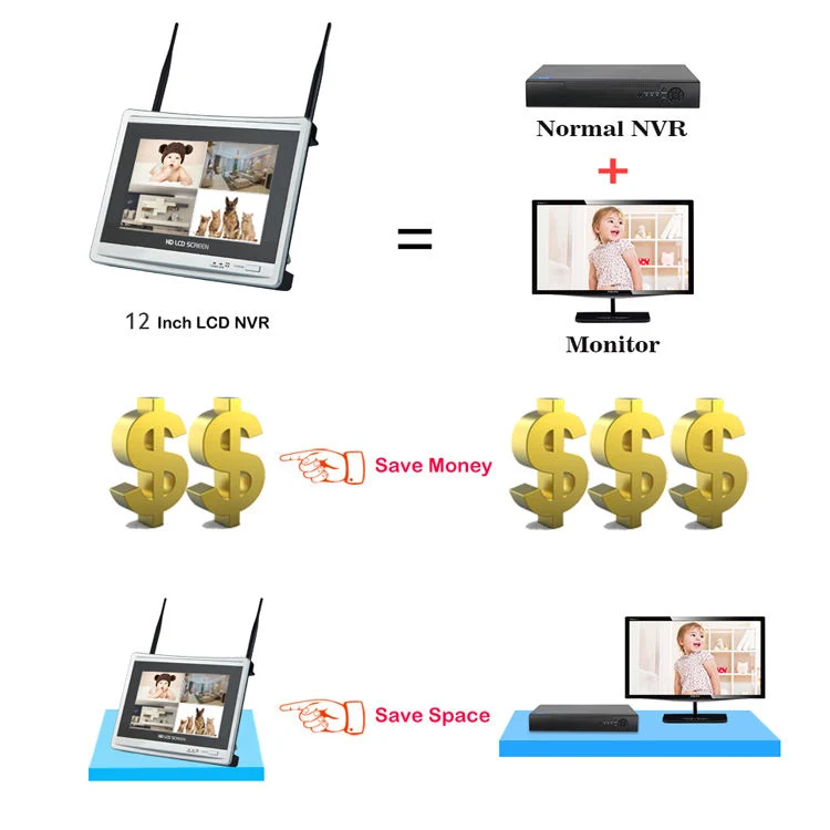 شاشة LCD مقاس 12.5 بوصة NVR WiFi 4 قنوات أمان مجمعة نظام الكاميرا