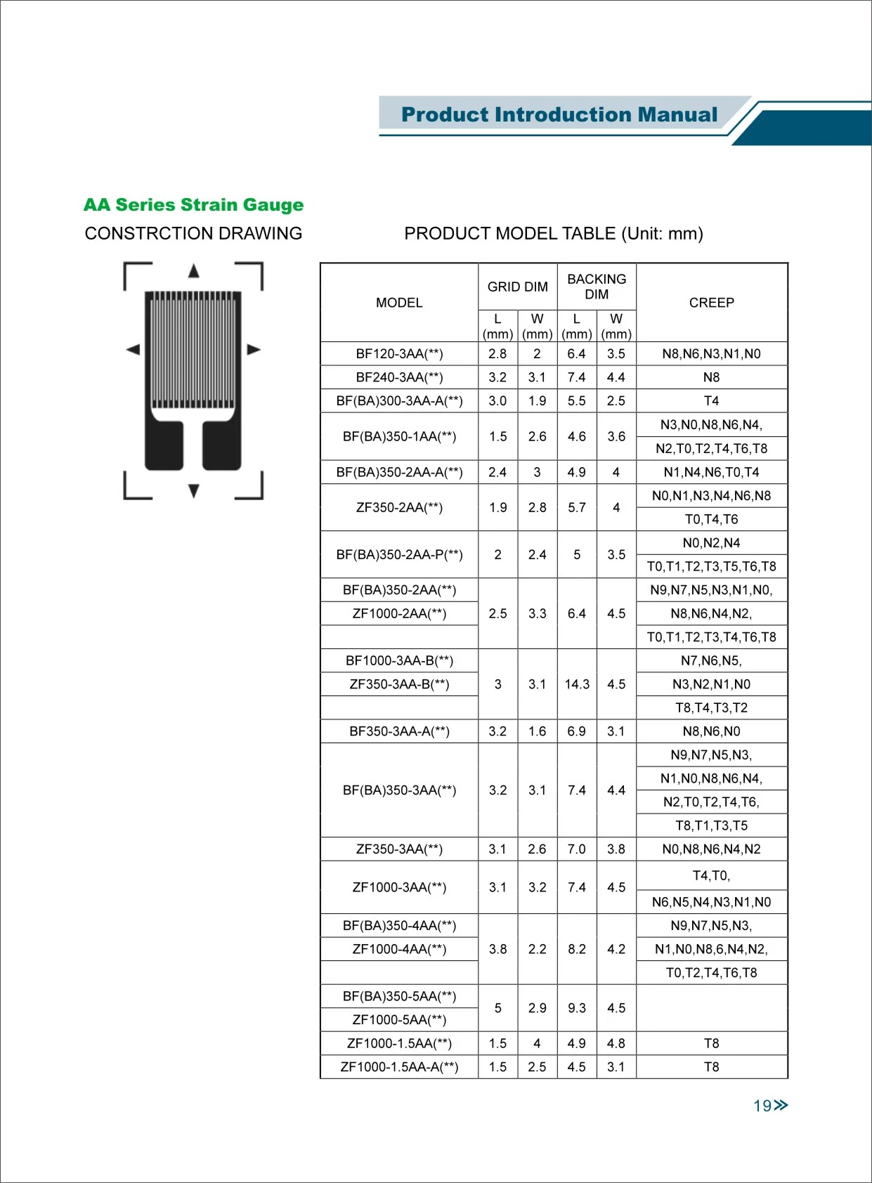 3eb Full Bridge Strain Gauge