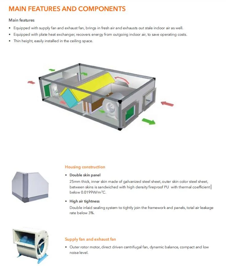 Holtop Air Handling Unit with Rotary Heat Recovery, Terminal Air Conditioning Unit