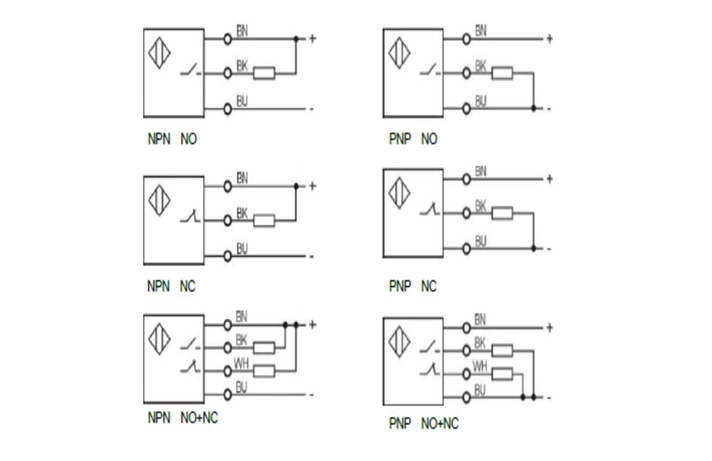 Kjt - M30 Capacitive Proximity Sensor PNP/NPN No/Nc/No+Nc Sn 1-20mm Adjustable 10-36VDC with Cable ABS Housing Capacitive Switch