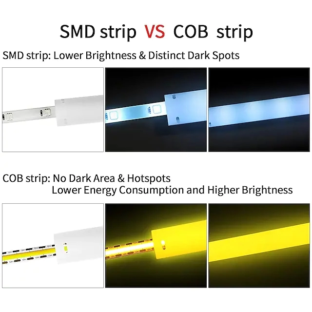 LED COB resistente al agua tira flexible LED 480 LED